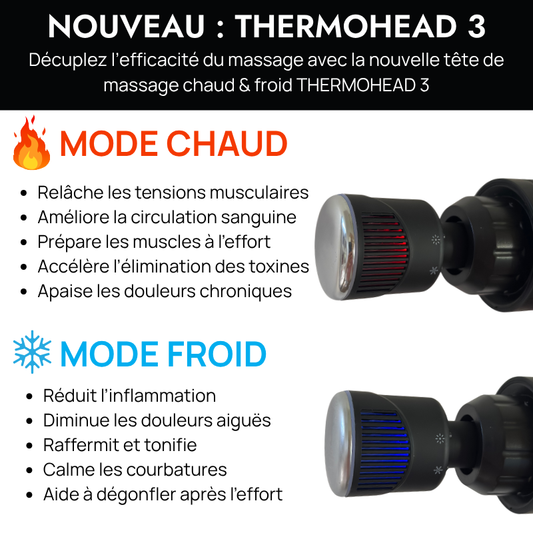 Tête Chaud / Froid Thermohead 3